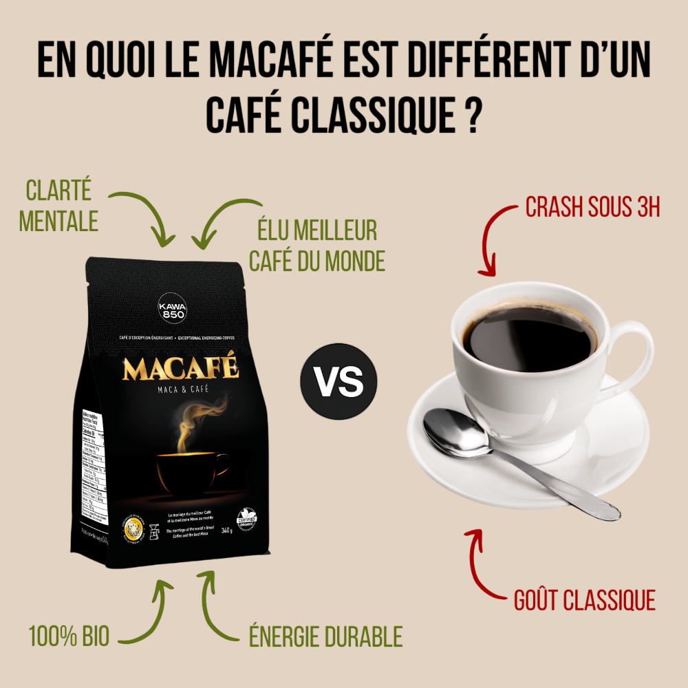 Macafé - Café énergisant qui boost vos performances (340g)